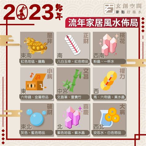 2023 風水陣